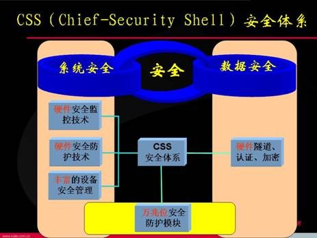 Ggpoker官网-不凡成就非凡,相信品牌的力量