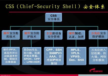 Ggpoker官网-不凡成就非凡,相信品牌的力量