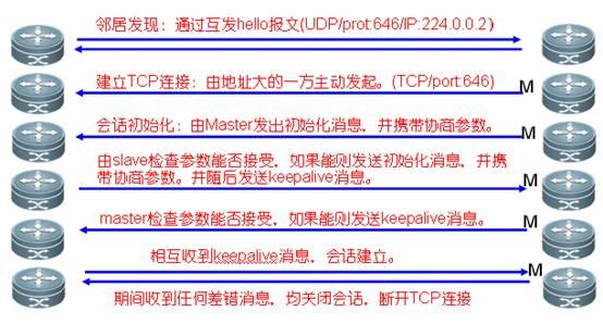 Ggpoker官网-不凡成就非凡,相信品牌的力量
